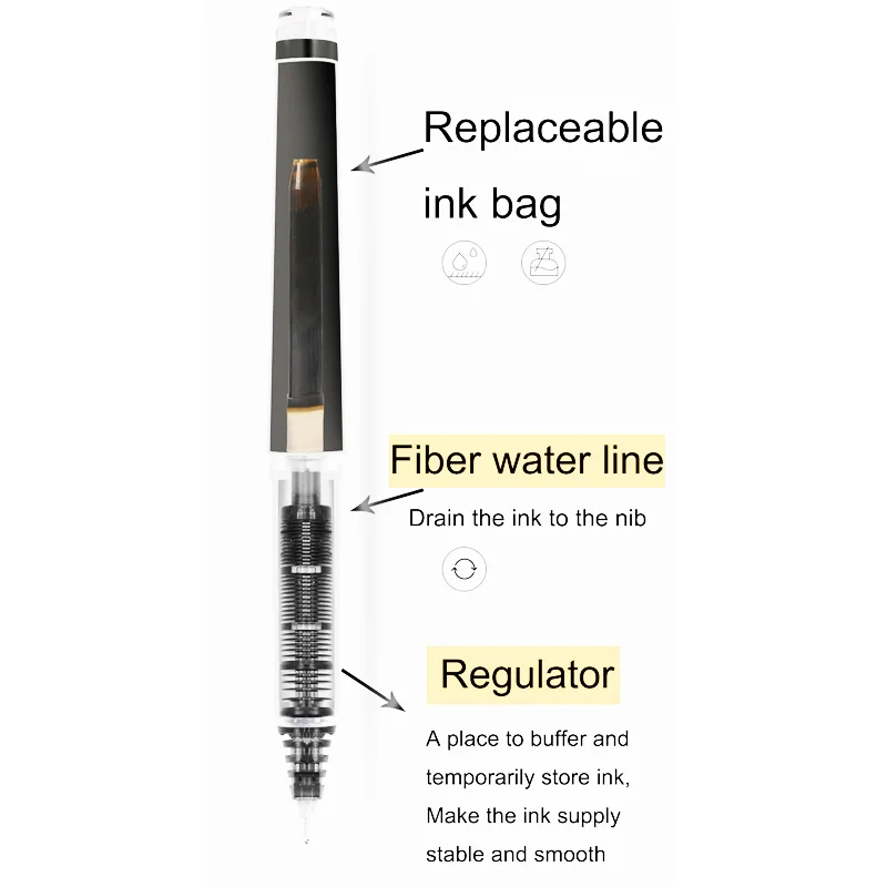 Pilot nachfüllbare V5/V7 Tinte – Pilot Pen V5 Bewertung und Preis